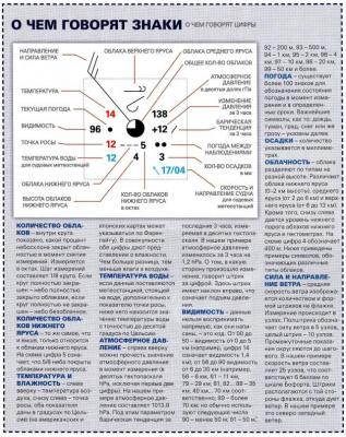 Прикрепленное изображение: Обозначения кольцевой карты1.jpg